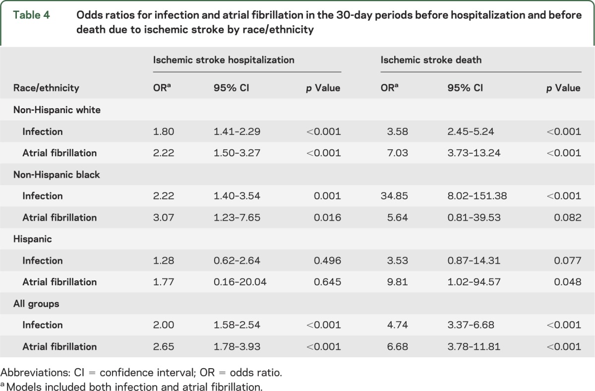 graphic file with name NEUROLOGY2013537274TT4.jpg