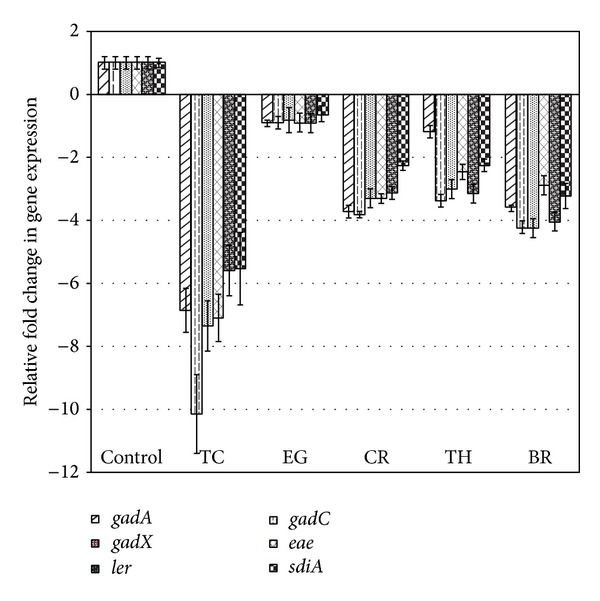 Figure 9