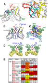 FIG 6