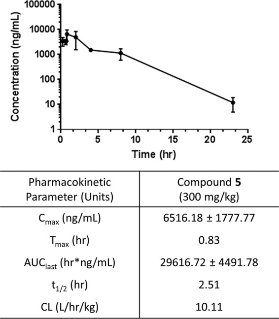 FIG 2