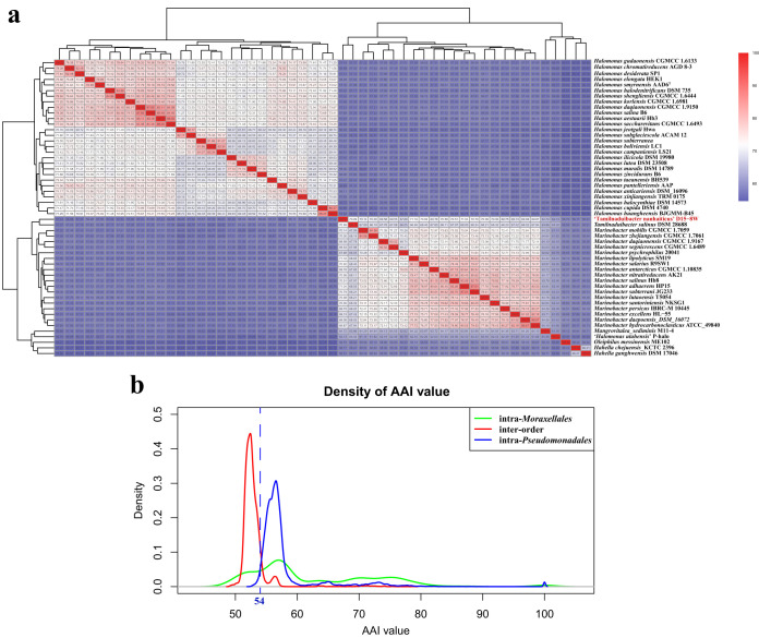 FIG 4