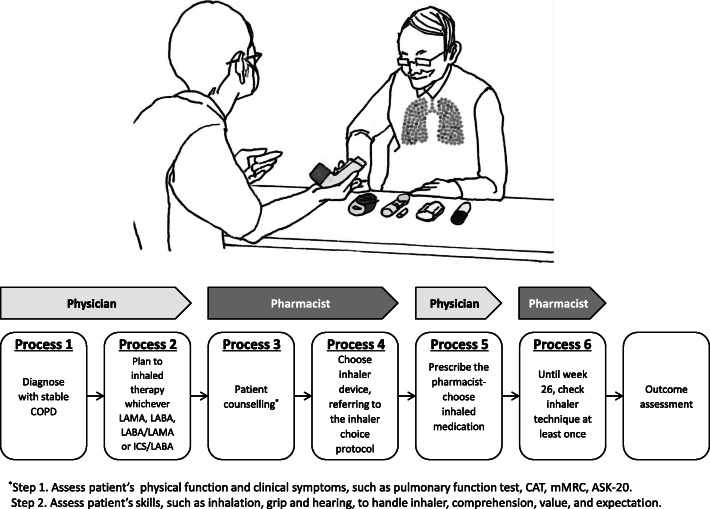 Fig. 1