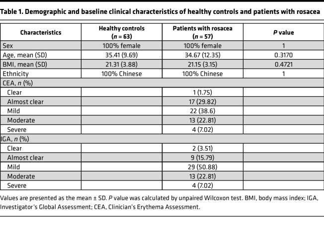 graphic file with name jciinsight-7-161870-g042.jpg