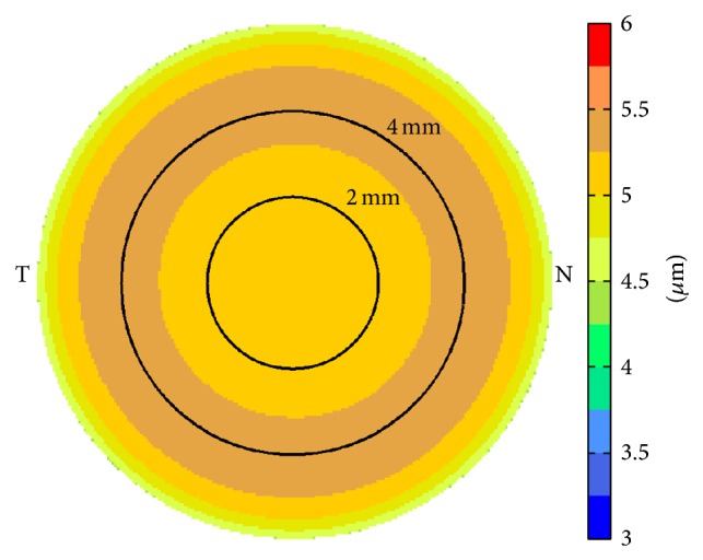 Figure 5