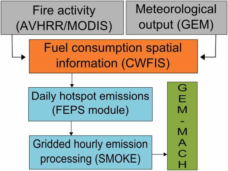 Figure 2. 