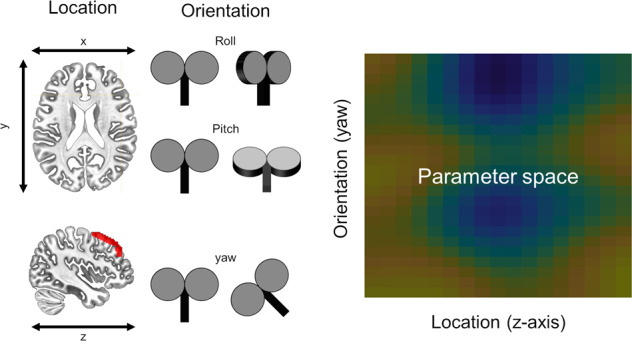 Fig. 3