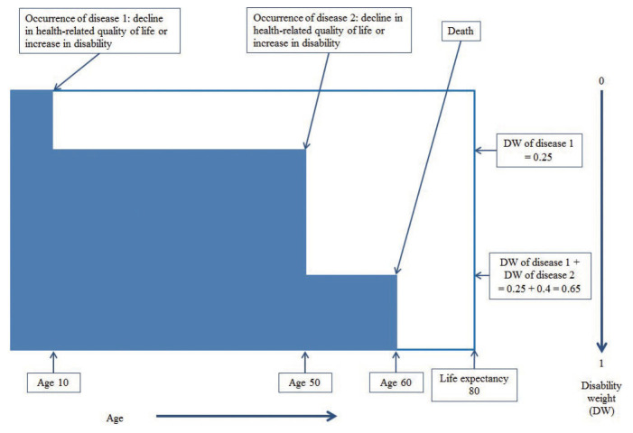 Figure. 1.