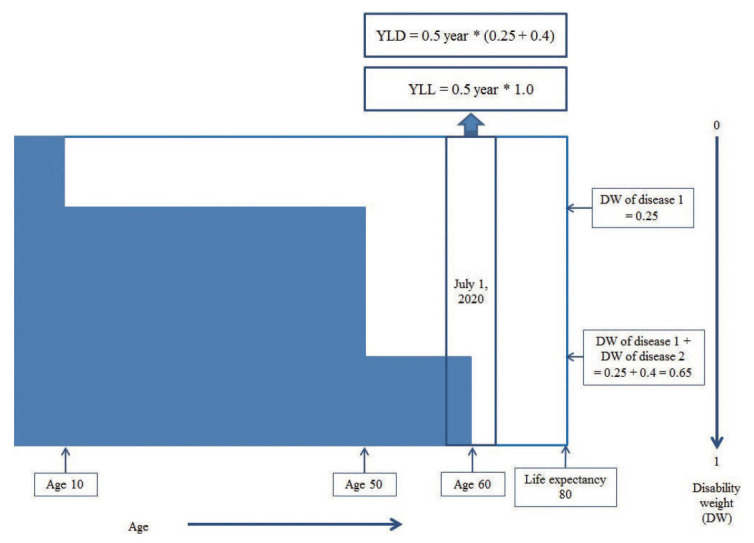 Figure. 3.