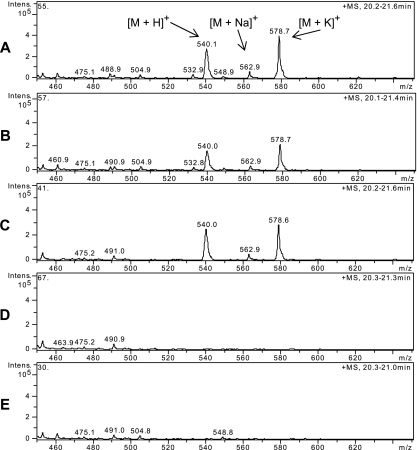 FIG. 4.