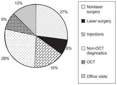 Figure 12A