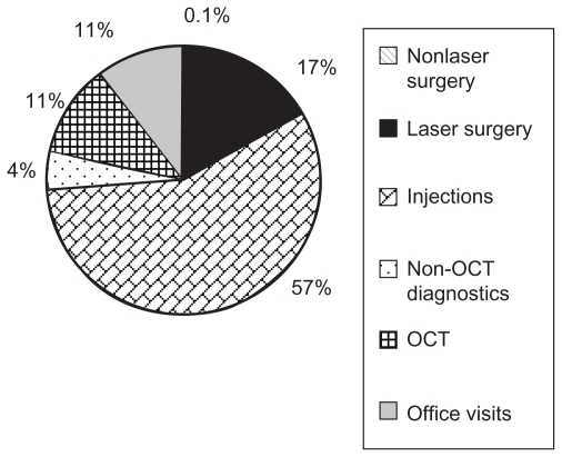 Figure 13A