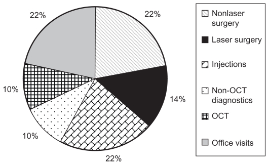 Figure 11A