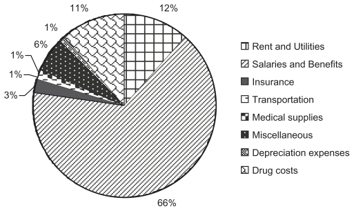 Figure 3B