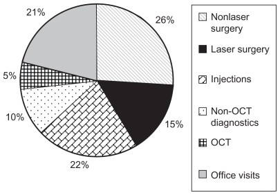 Figure 11B