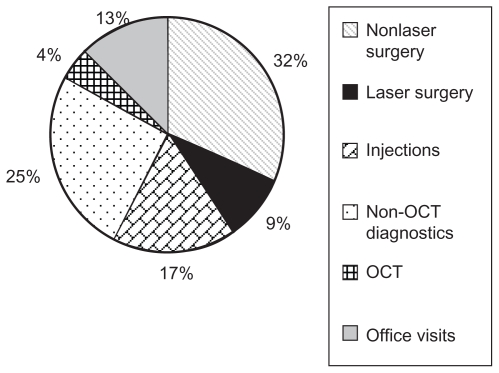 Figure 12B