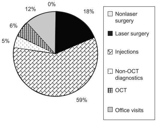 Figure 13B