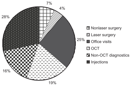 Figure 7A