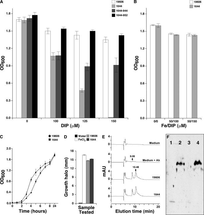 Fig 4