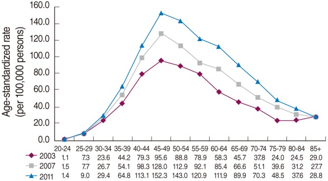 Figure 1.