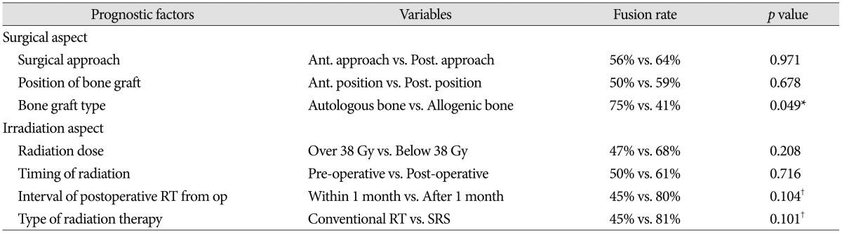 graphic file with name jkns-59-597-i002.jpg