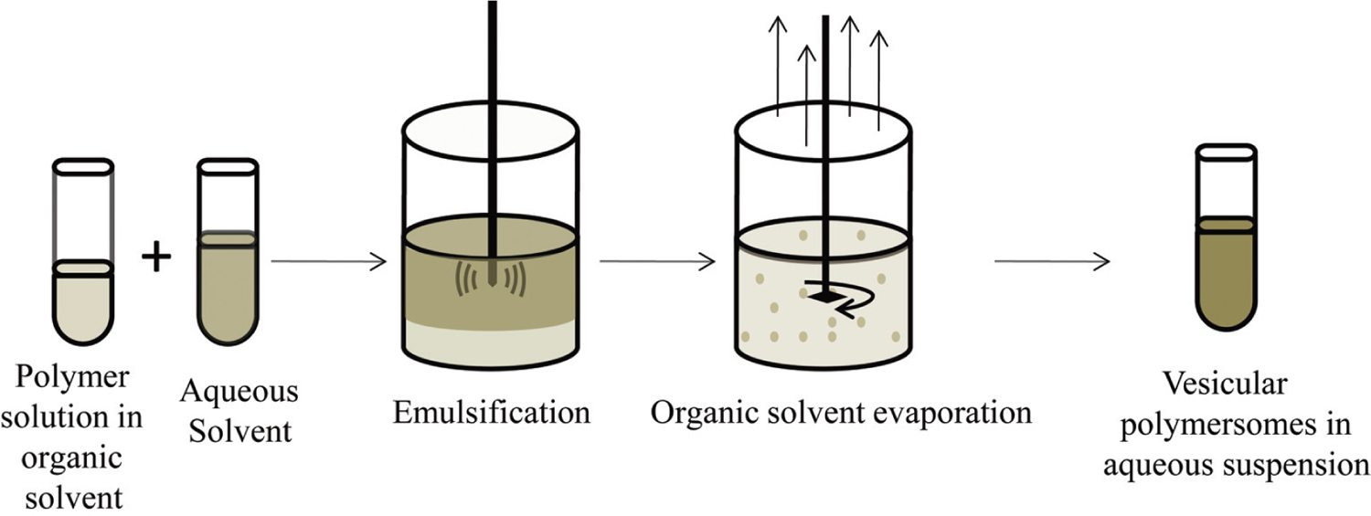 Fig. (3).