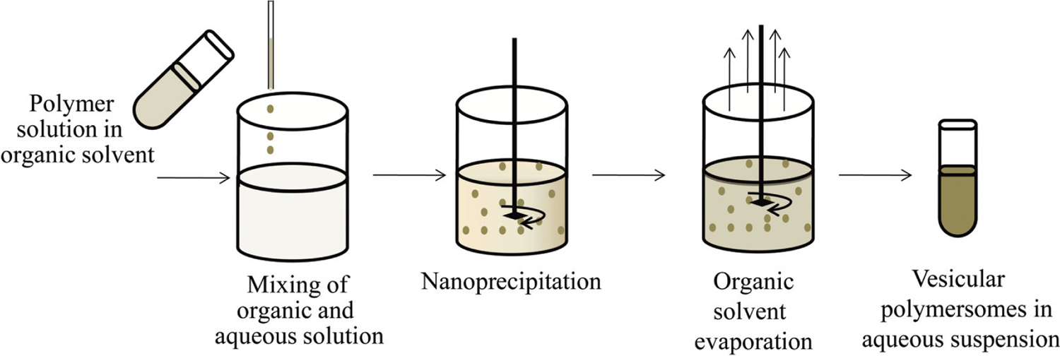 Fig. (2).