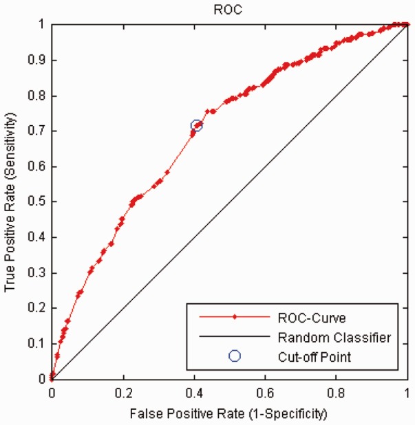 Fig. 2.