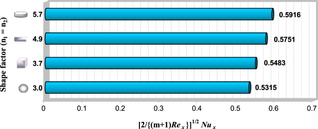 Figure 8