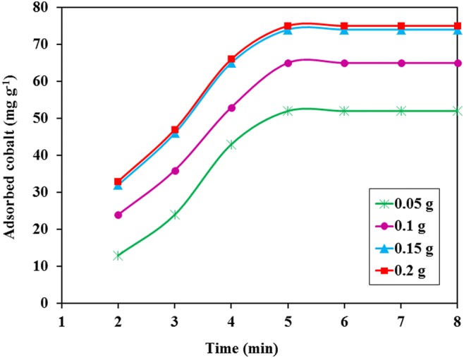 Fig. 11