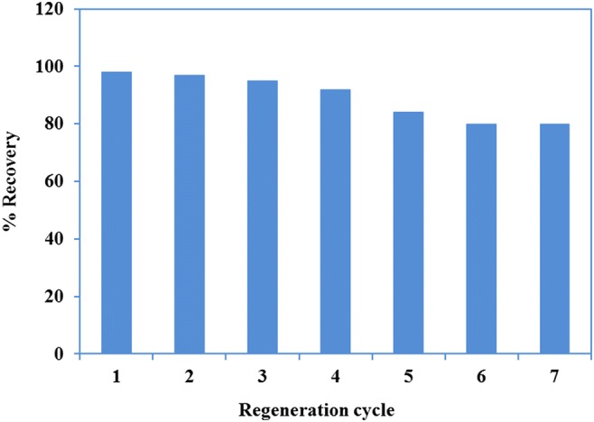 Fig. 13