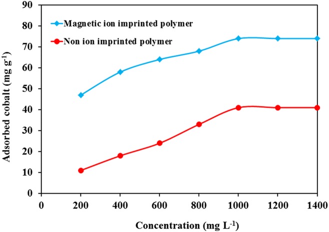 Fig. 12