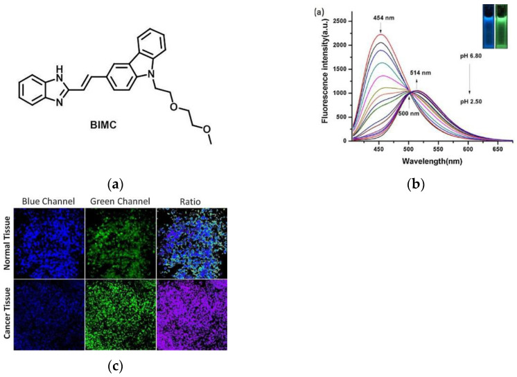 Figure 14