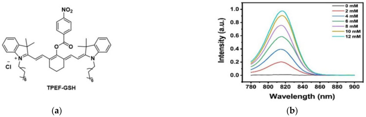 Figure 22