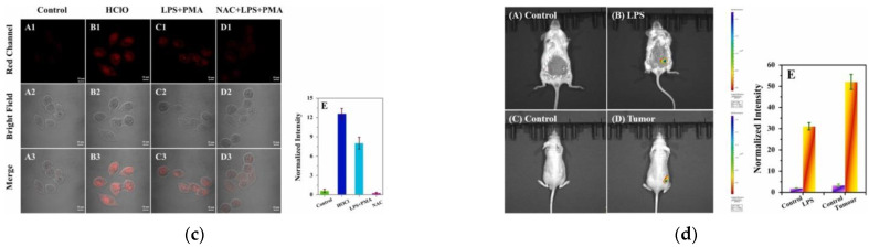 Figure 36