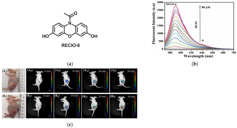 Figure 35