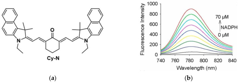 Figure 39