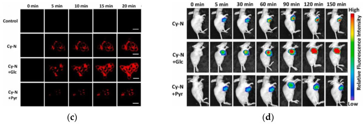 Figure 39