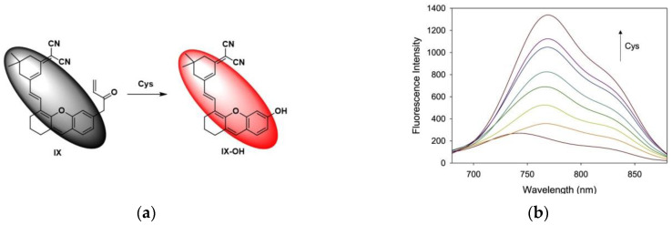 Figure 25