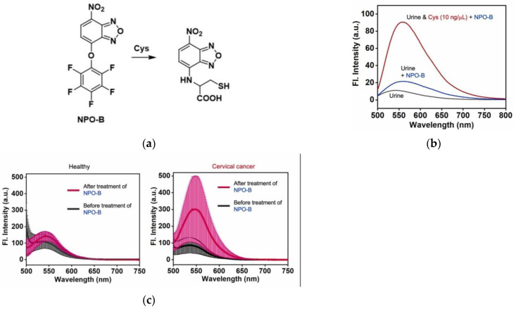 Figure 26