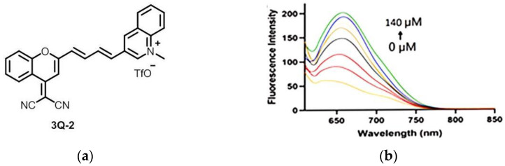 Figure 40