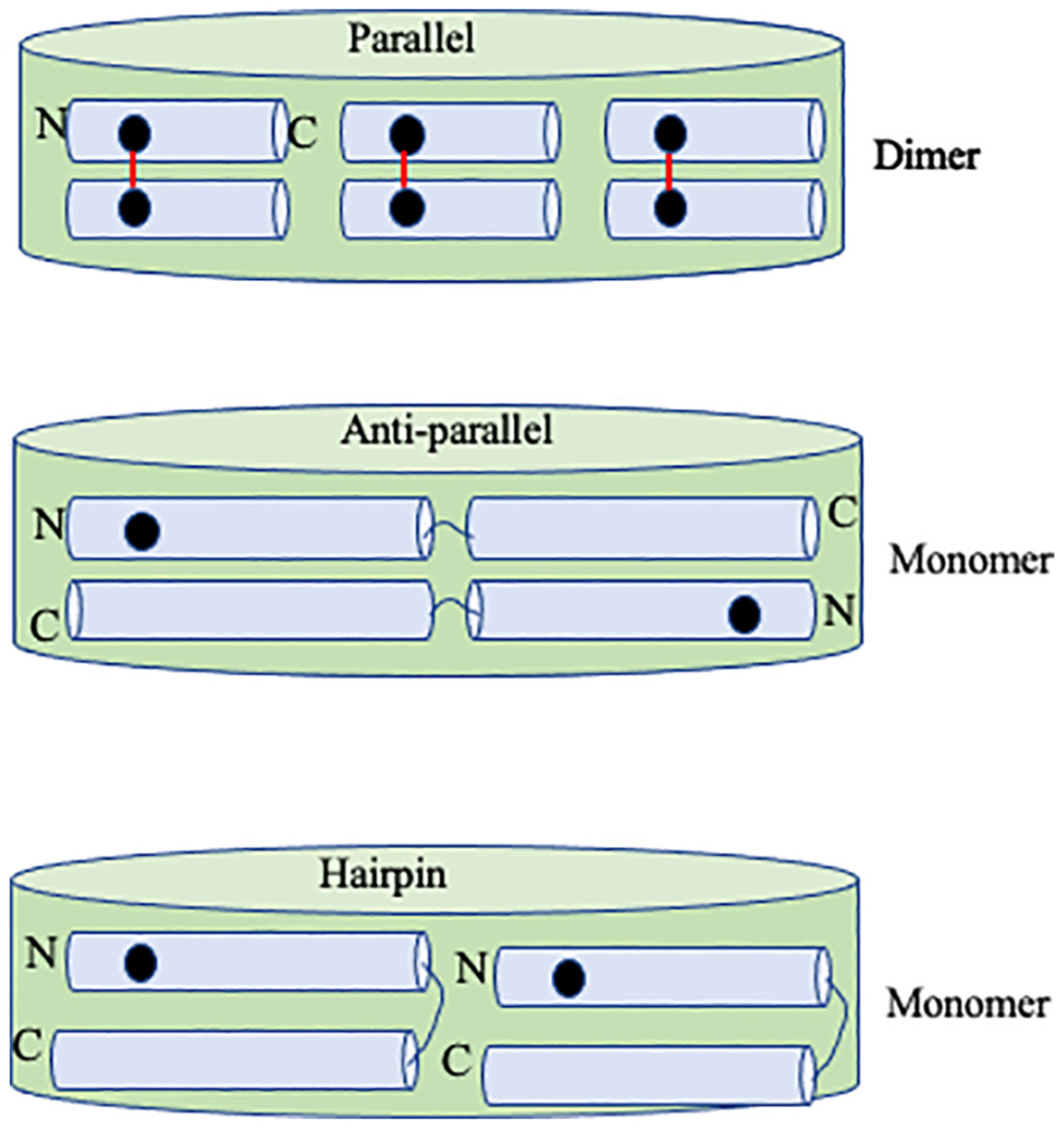 Fig. 7.