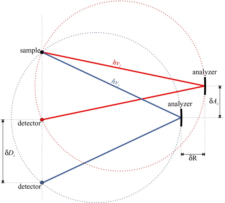 FIG. 3.