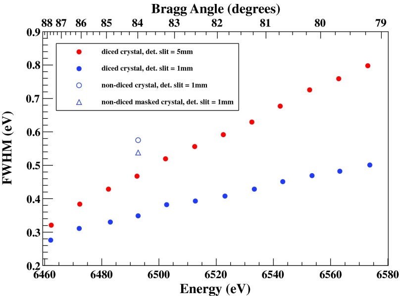 FIG. 6.