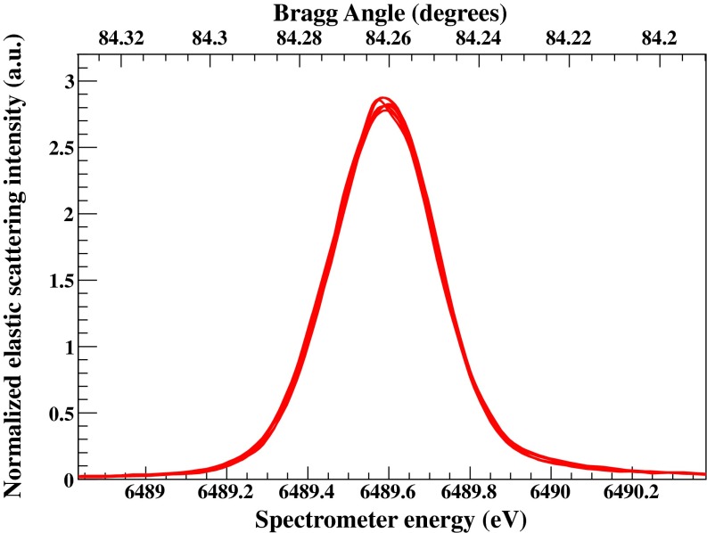 FIG. 4.