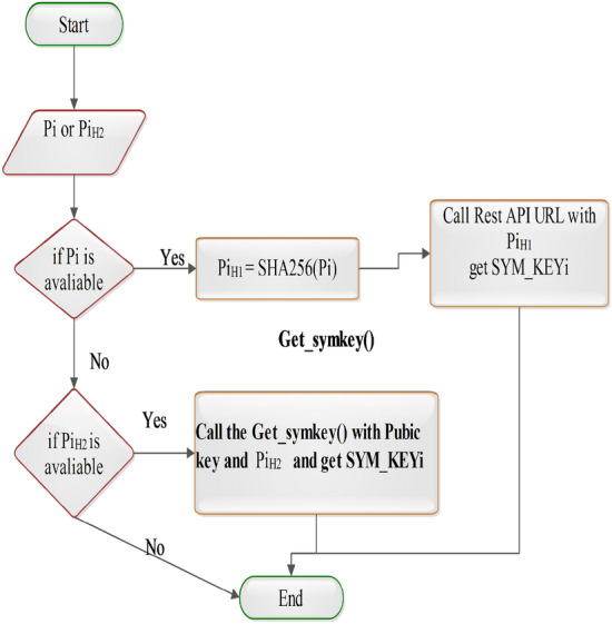 Fig. 9