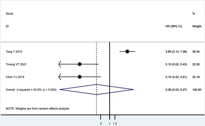 Fig. 8