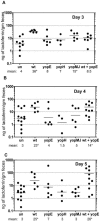FIG. 2.