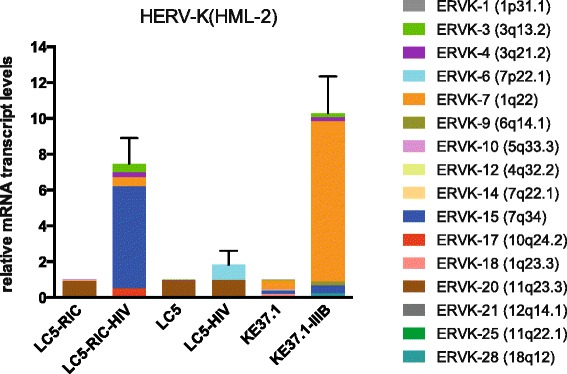 Figure 5