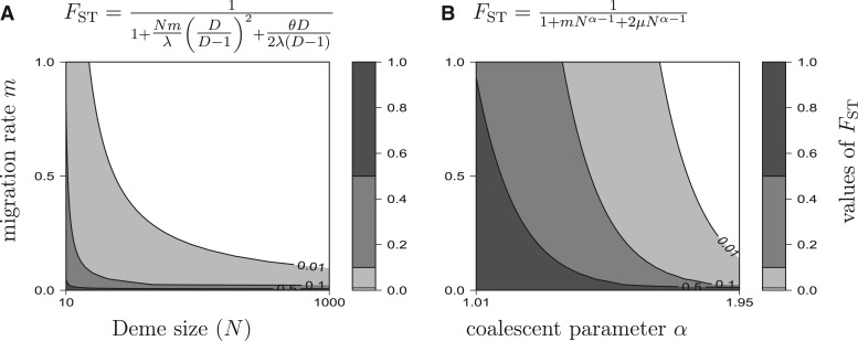 Figure
3.