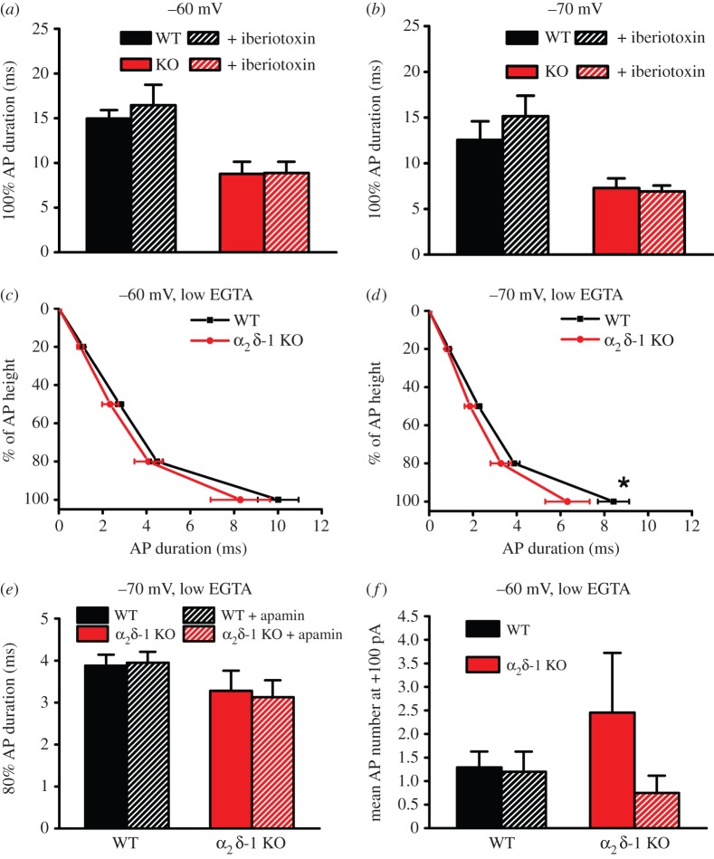 Figure 5.